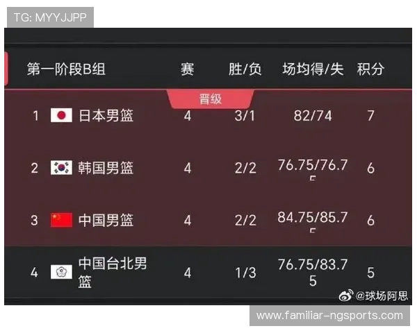 中国男篮激战世界杯成败关键人物分析 备战奥运选手名单首度曝光