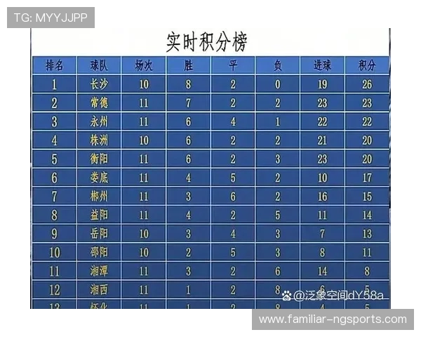 2026赛季湘超积分榜：激烈竞争下的前四名争夺及晋级形势分析