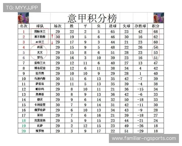 意甲最新战报:豪门激烈角逐争夺联赛前四位置 意甲最新战报:豪门激烈角逐争夺联赛前四位置