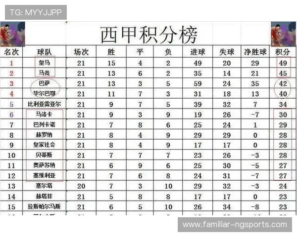 西甲最新战报：巴萨与皇马激战夺分形势解析