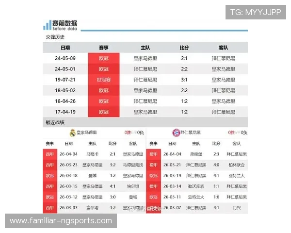 皇马迎战拜仁欧冠前瞻关键球员对位解析